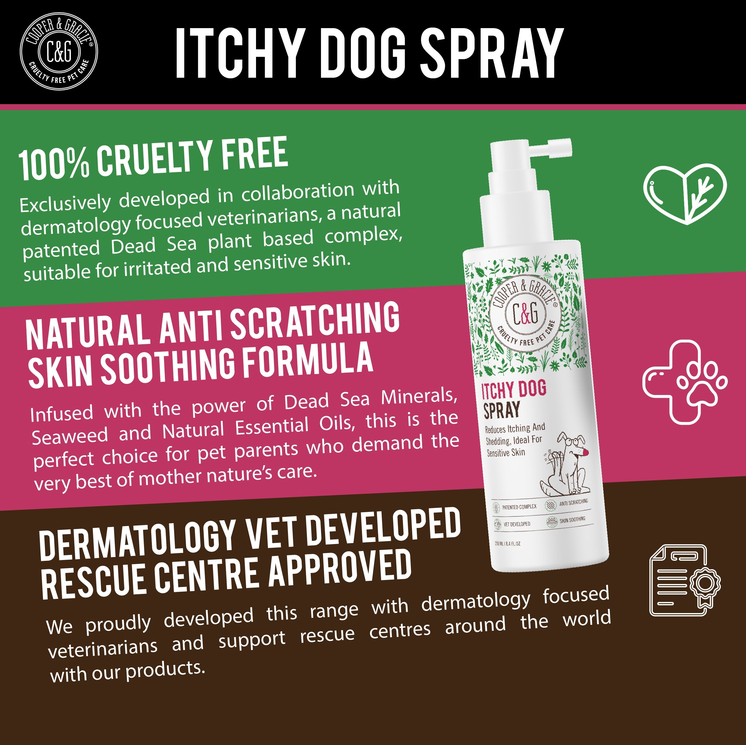 Dead Sea Anti-Bacterial & Anti-Fungal Dog Spray – 250ml – Soothes Itchy Skin Naturally US