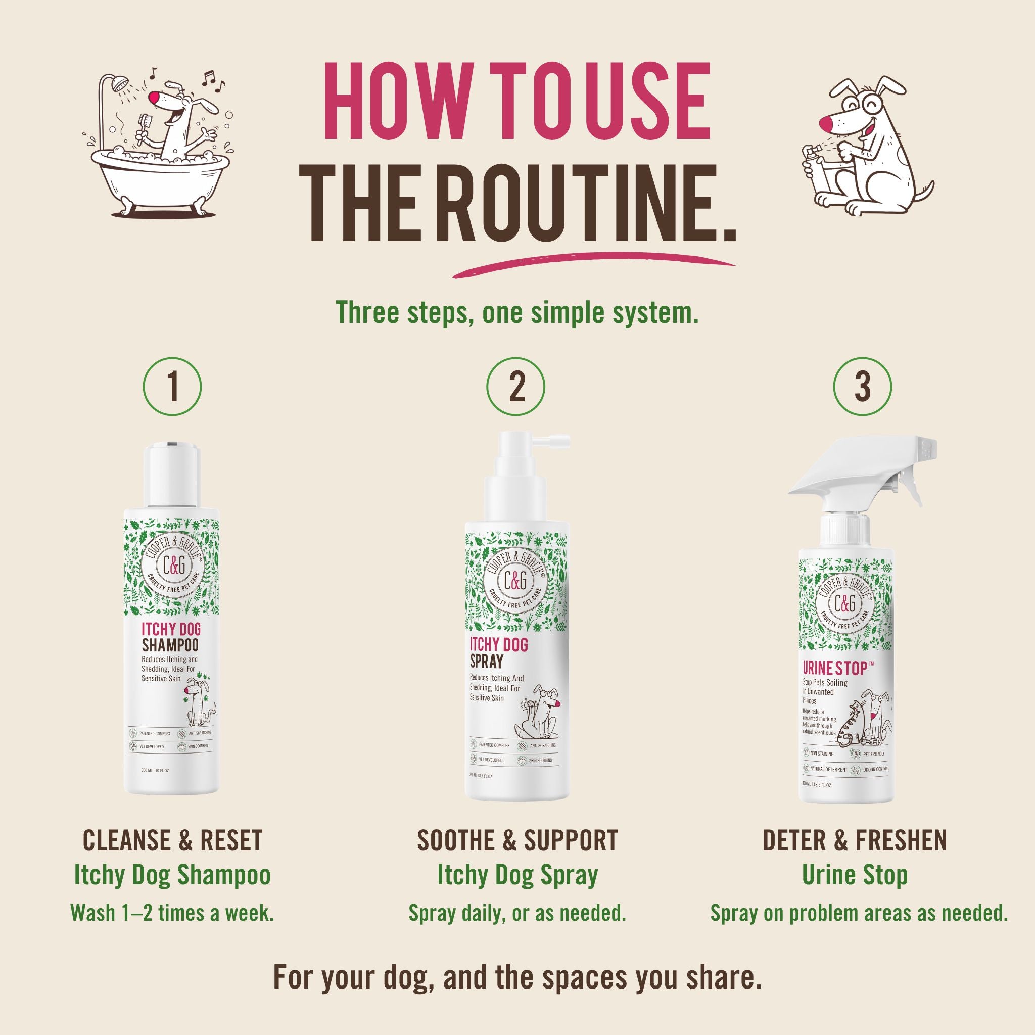 Urine Stop - Itchy Dog Shampoo - Itchy Dog Spray Value Bundle