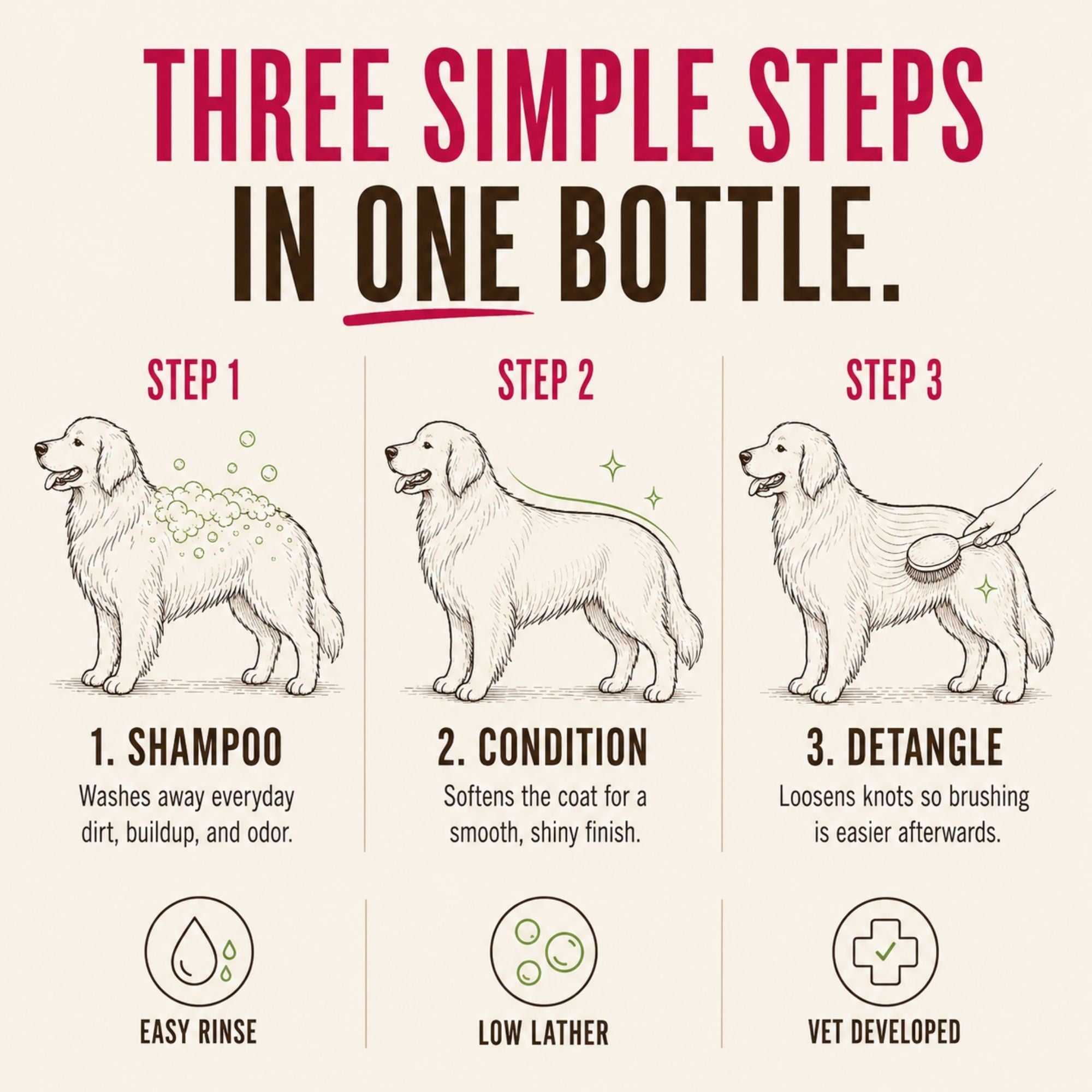 Cooper and Gracie 3 in 1 Dog Shampoo, Conditioner and Detangler