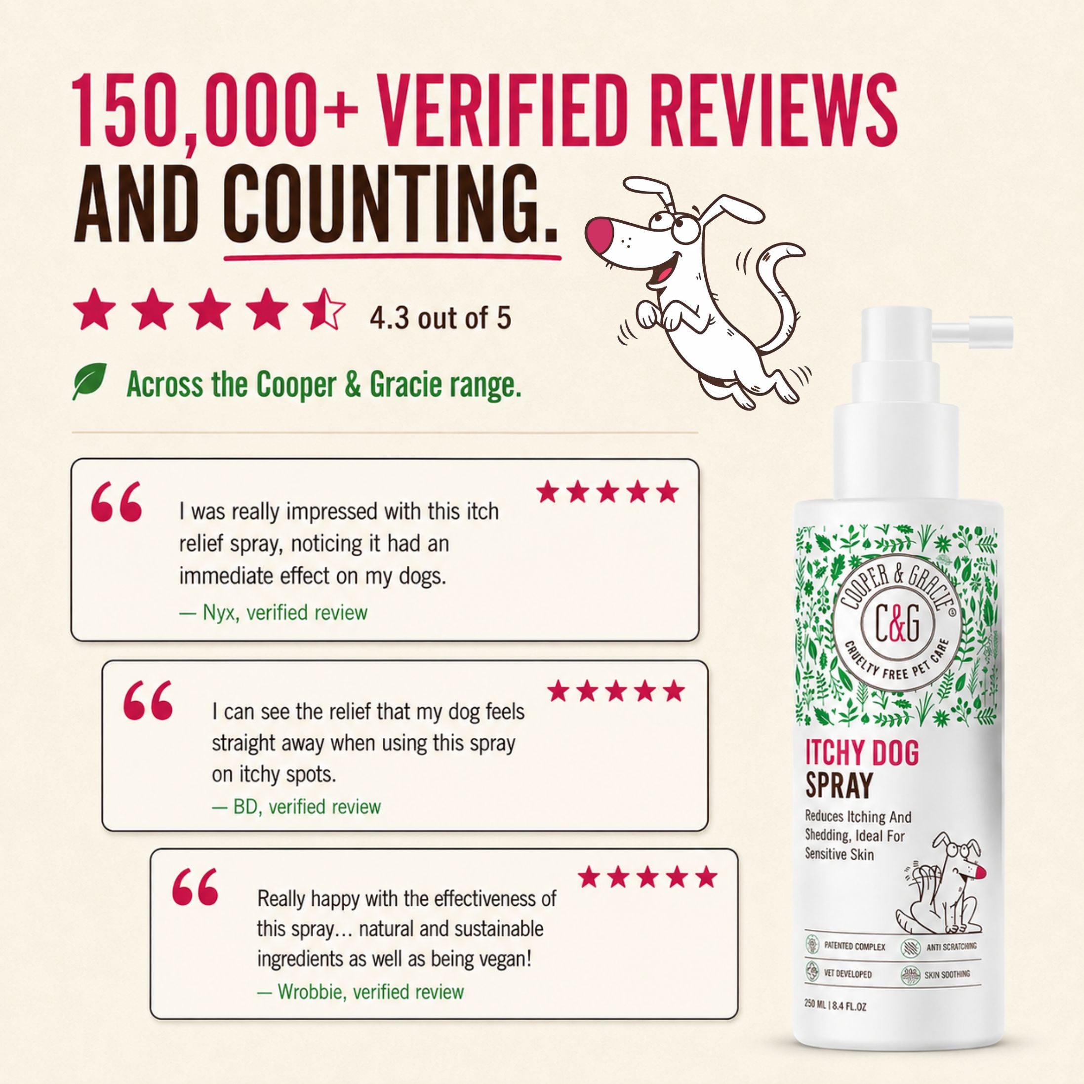Urine Stop - Itchy Dog Spray Bundle