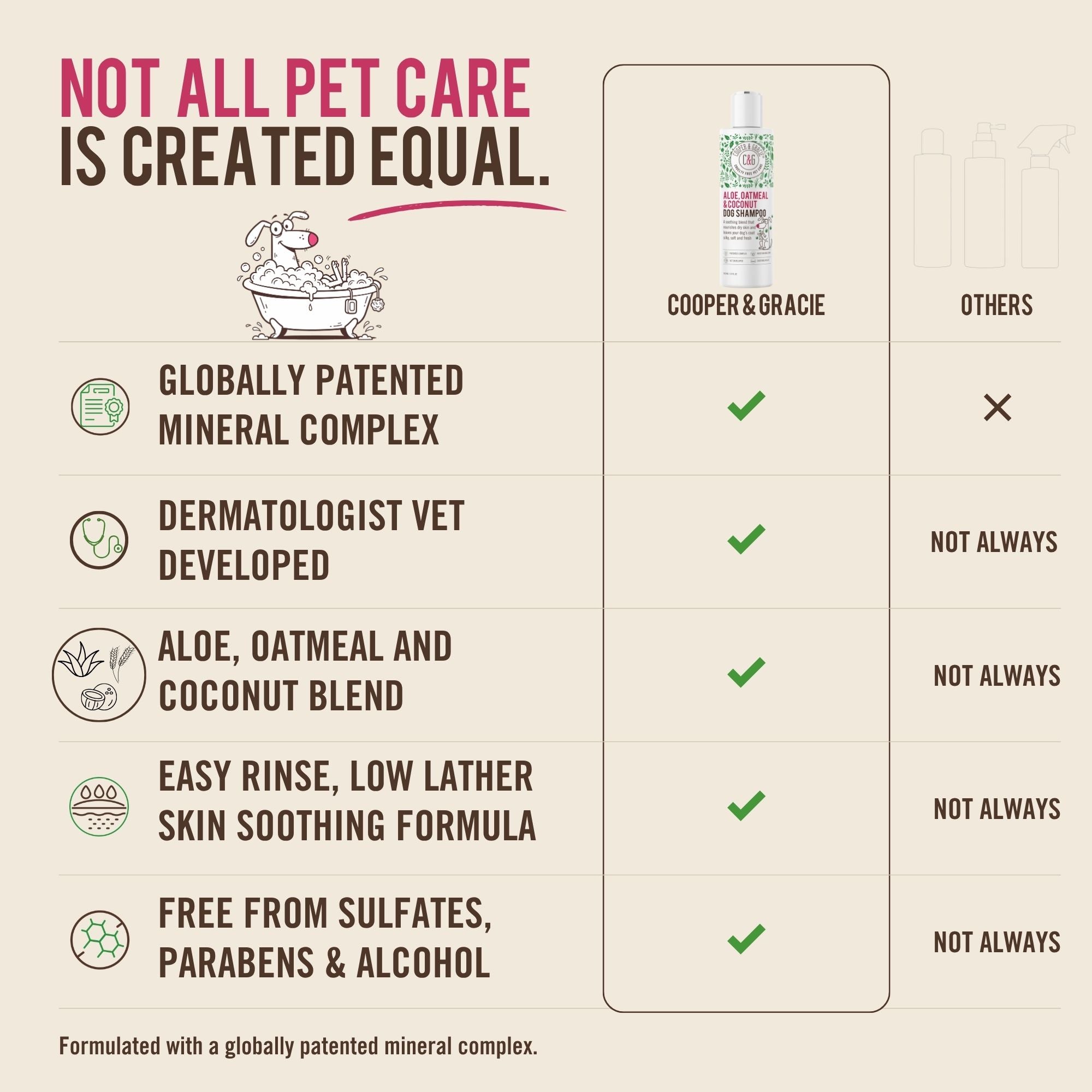 Cooper and Gracie Oatmeal Dog Shampoo with Aloe Vera and Coconut Oil