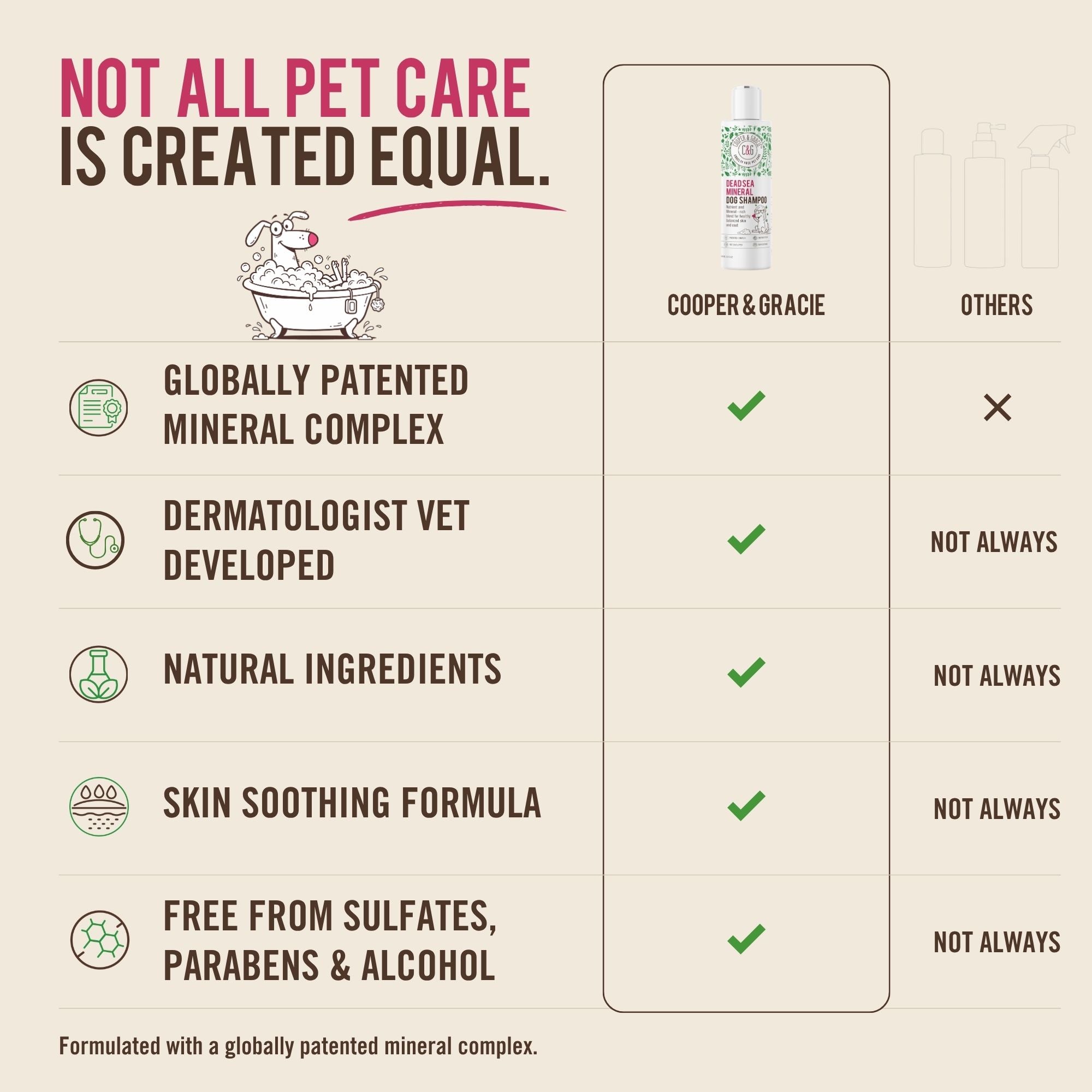 Dead Sea Mineral Dog Shampoo 300ml – Mineral-Rich Dog Shampoo for Healthy-Looking Skin & Coat – Supports Softness, Shine & Moisture Balance – With Patented Dead Sea Mineral Complex