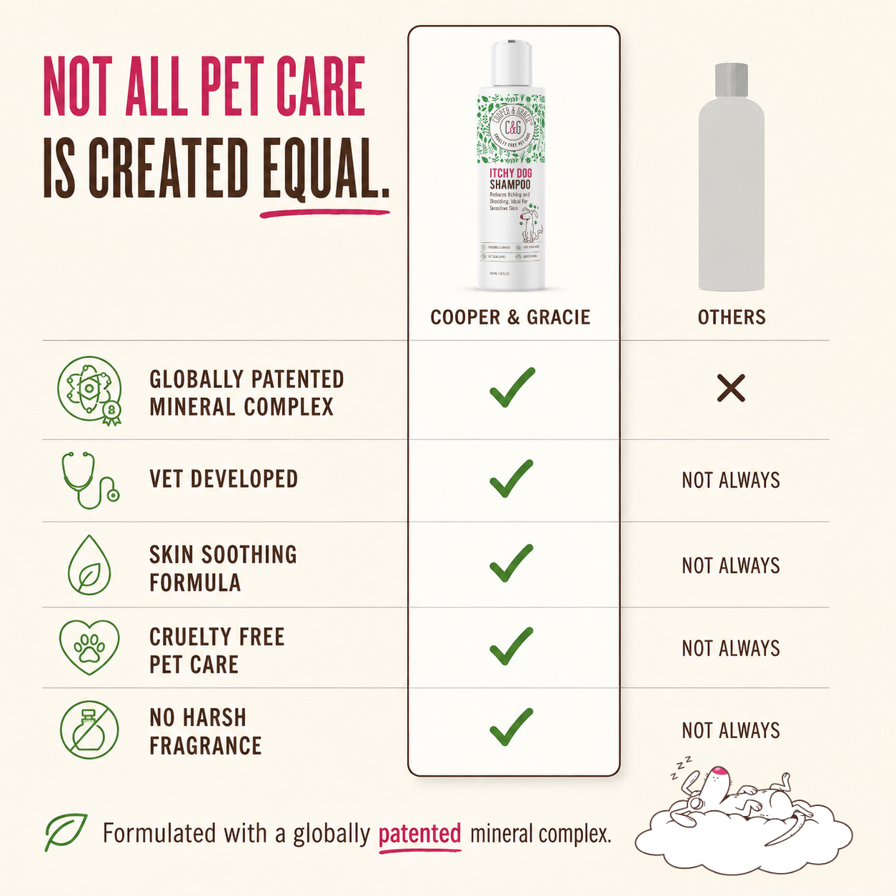 Dead Sea Itchy Dog Shampoo – 300ml | Soothes Irritation & Supports Skin Hygiene