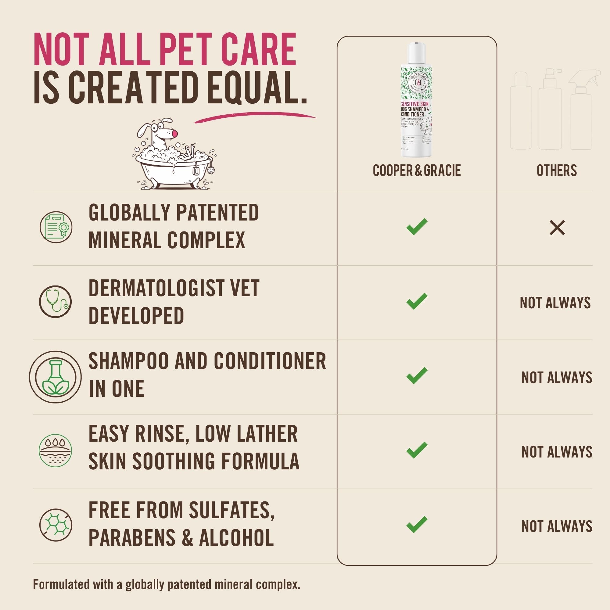 Cooper and Gracie Sensitive Skin Dog Shampoo and Conditioner in One