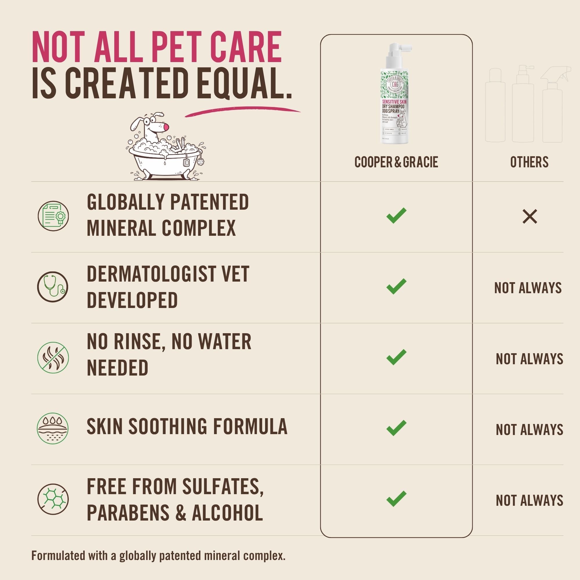 Cooper and Gracie Sensitive Skin Dry Shampoo Dog Spray, No Rinse Mist