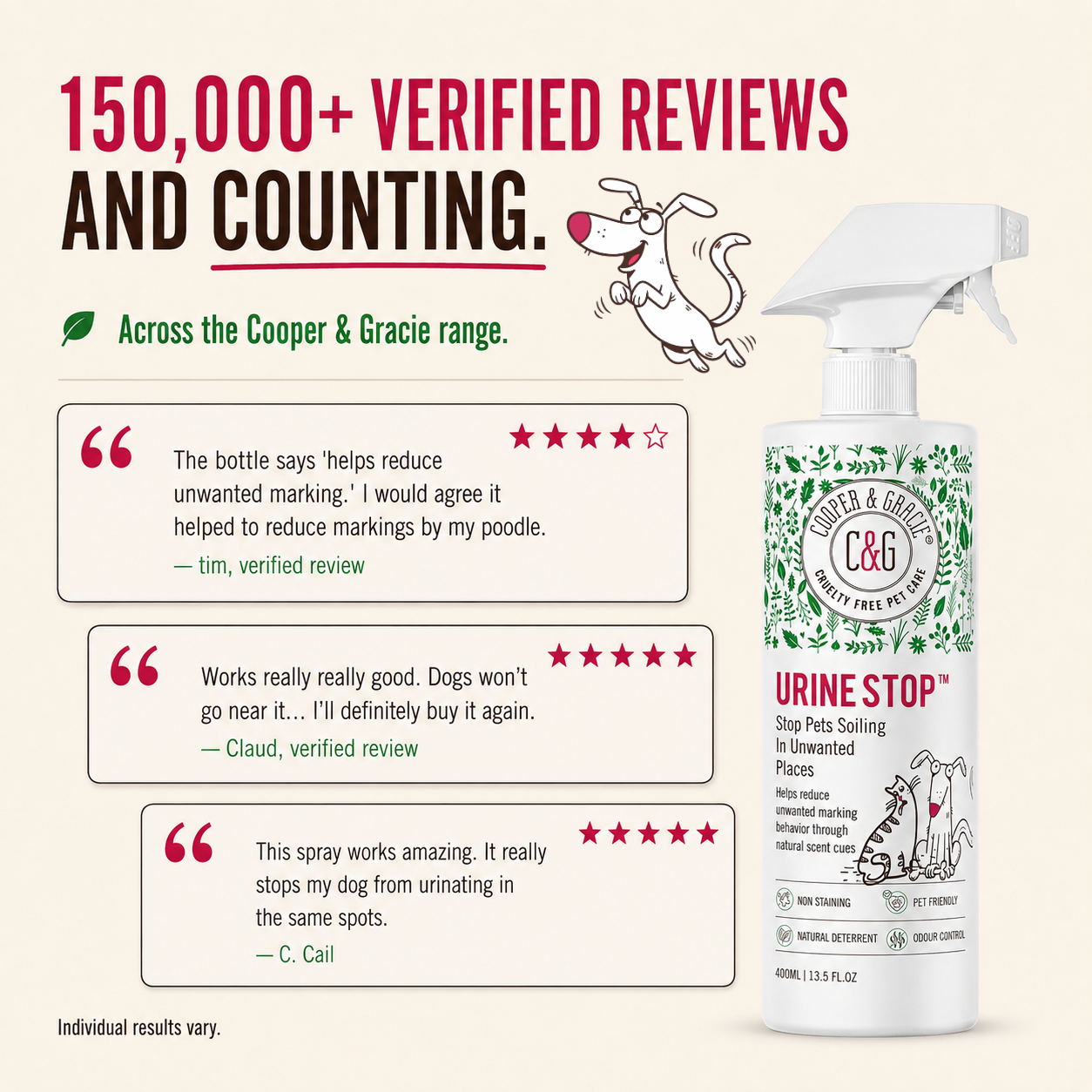 Urine Stop Pet Unwanted Indoor Urination & Marking Behavior Training Spray, Odor Neutralizer- Use Consistently, Not an Instant Fix, 400ml