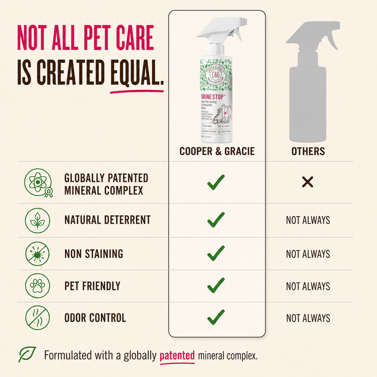 Urine Stop Pet Unwanted Indoor Urination & Marking Behavior Training Spray, Odor Neutralizer- Use Consistently, Not an Instant Fix, 400ml